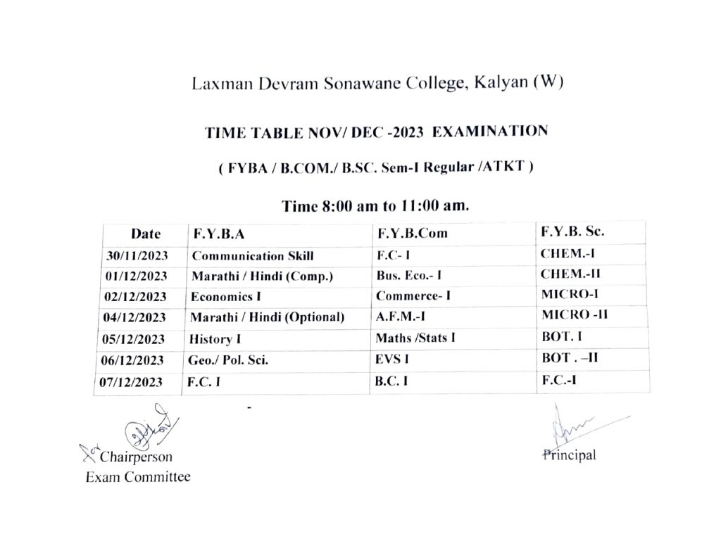 L. D. Sonawane College, | Kalyan